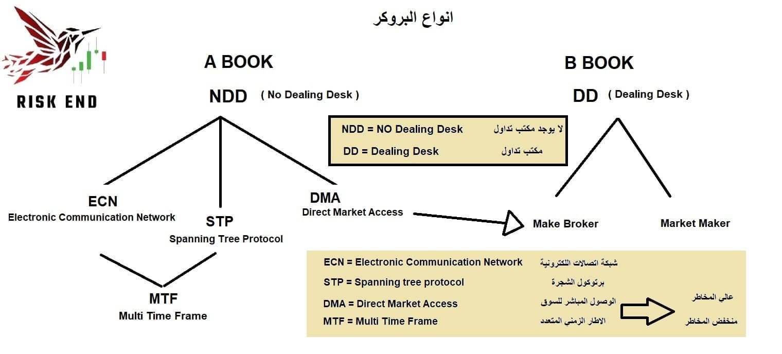 كيف تختار البروكر بشكل صحيح ؟