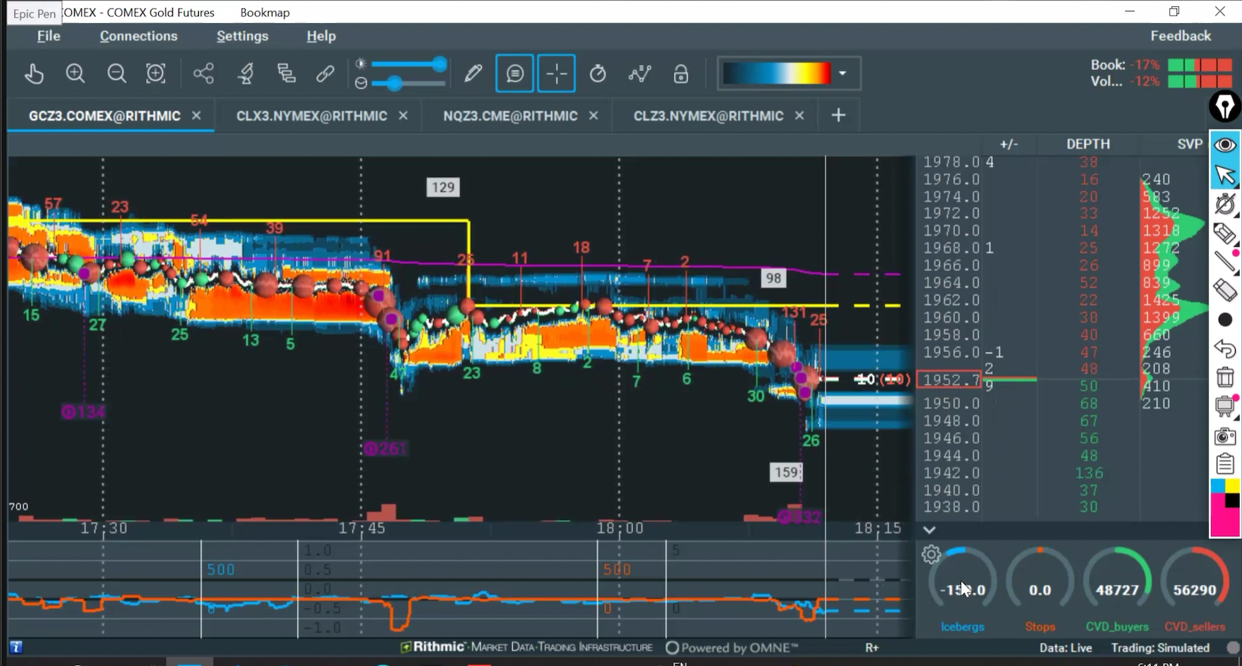 أداة البوك ماب Bookmap